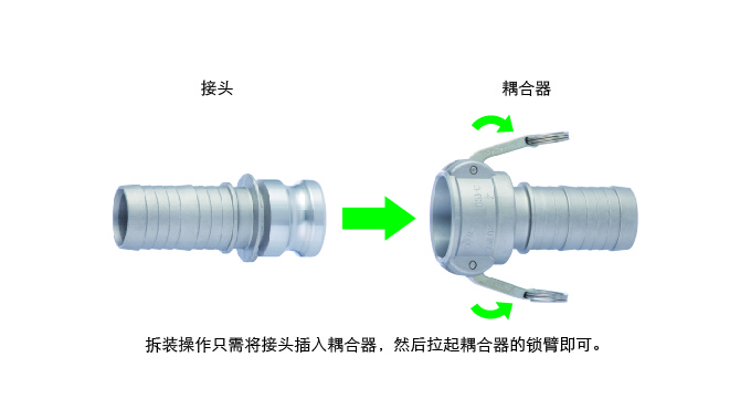 快速金属对接头，现代工业的高效连接解决方案