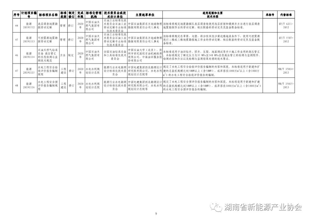 国家能源局发布第39号文件，推动能源行业转型升级的新策略