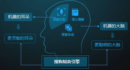 文字转语音，深度探索与思考