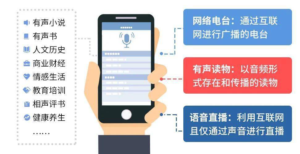 探索录音广告的魅力，语音试听的重要性与应用