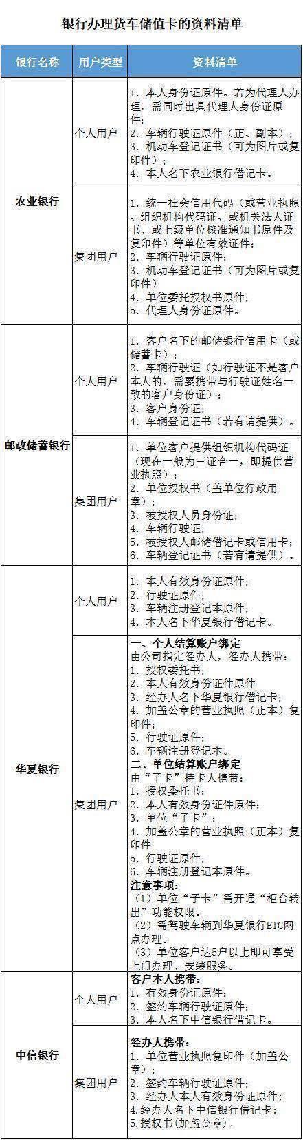 农行 ETC 发票的相关解析