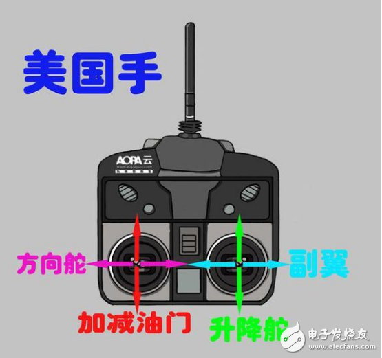 探究2.4G无人机遥控器，技术特性与应用前景