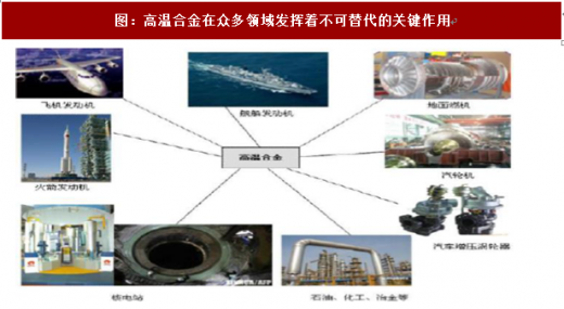 五金行业常用金属及其应用概述