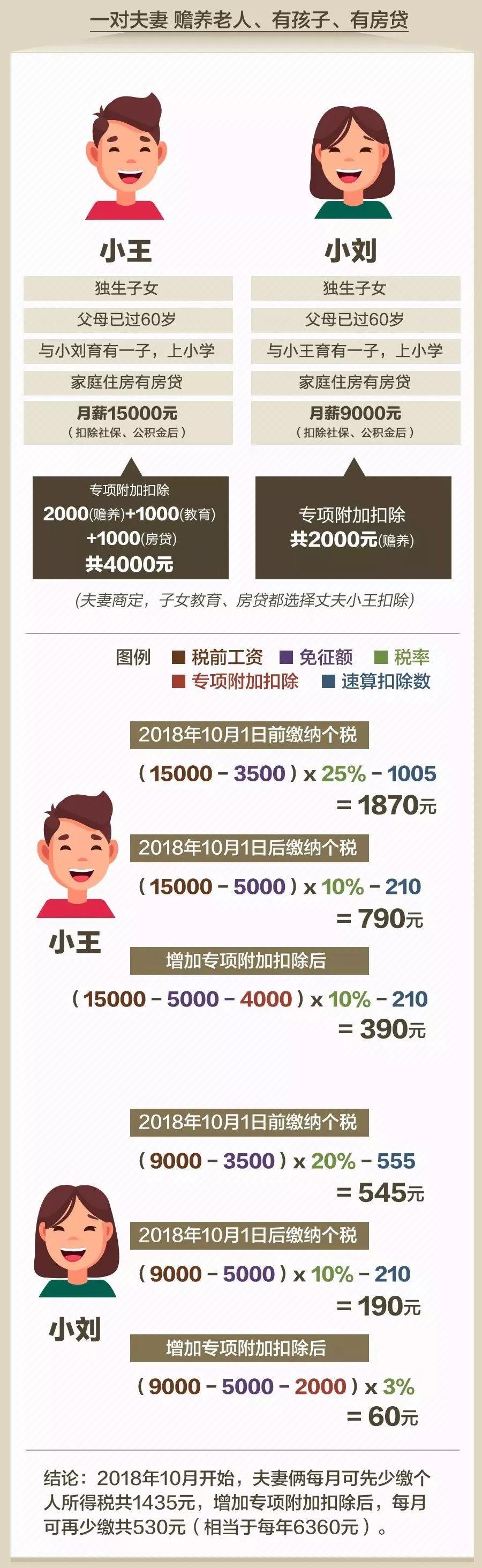 房贷批准后的发票及相关事宜解析