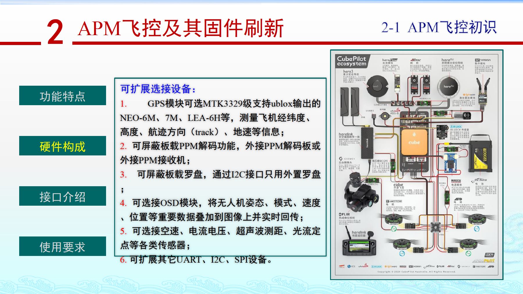 航模遥控器研究与应用