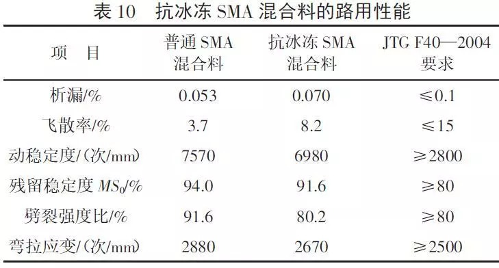 金属避震喉，性能、应用与优化