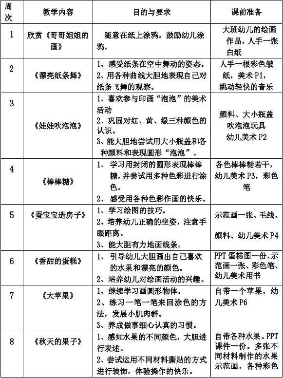 亿童小班美术课程教案