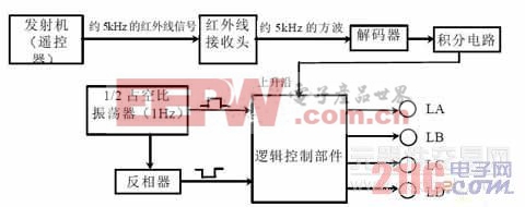 FS遥控器对多接收机技术，无线控制的革新与进步