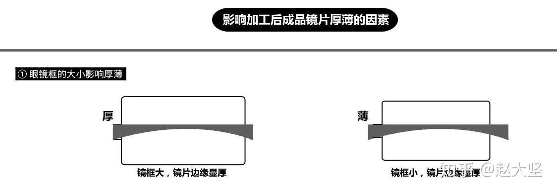 如何辨认镜片真假——从细节洞察真伪
