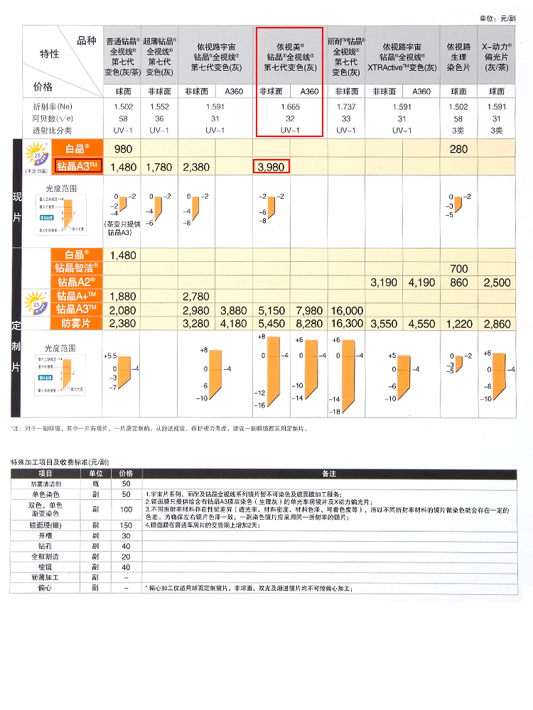 依视路真假对比，深度解析真伪产品的差异与识别方法