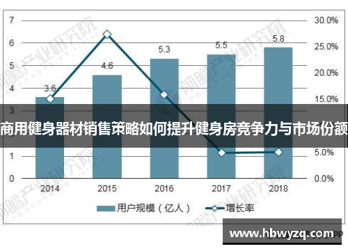 健身销售，如何挖掘潜在市场并实现持续增长