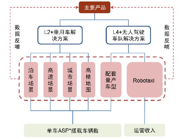 变速自行车后飞轮拆解图及其相关解析