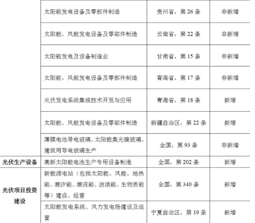 解析最新光伏政策文件，关于推动光伏产业高质量发展的指导意见