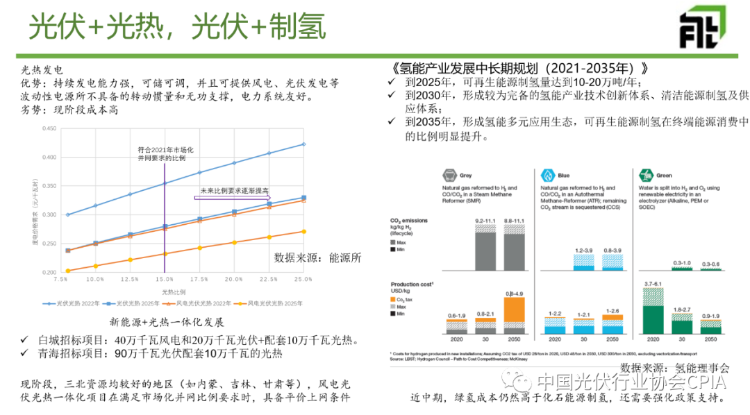 光伏发展政策文件研究及其影响