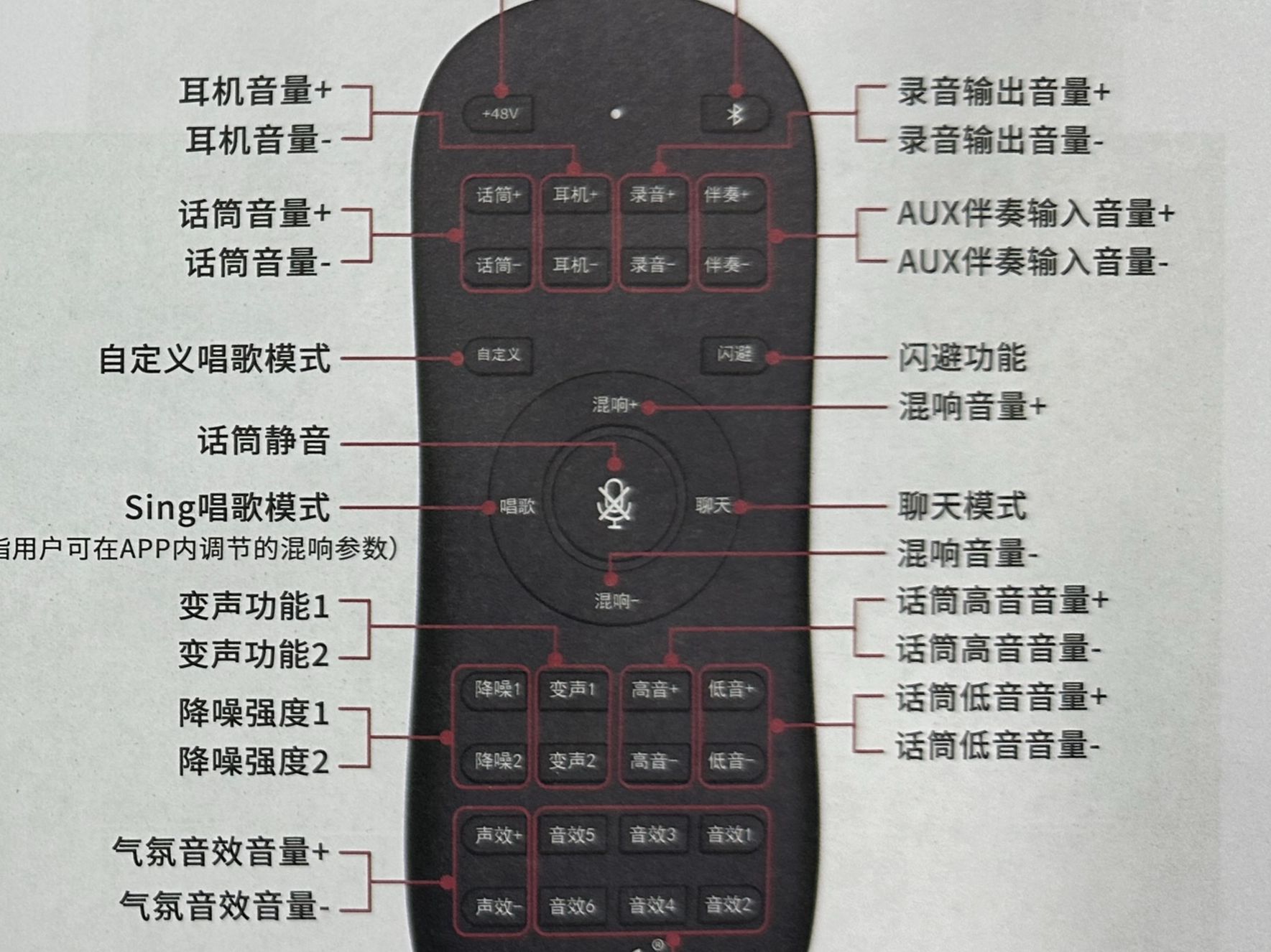 MC6遥控器对码指南及操作详解