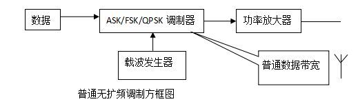 航模遥控器通信协议的改进与升级