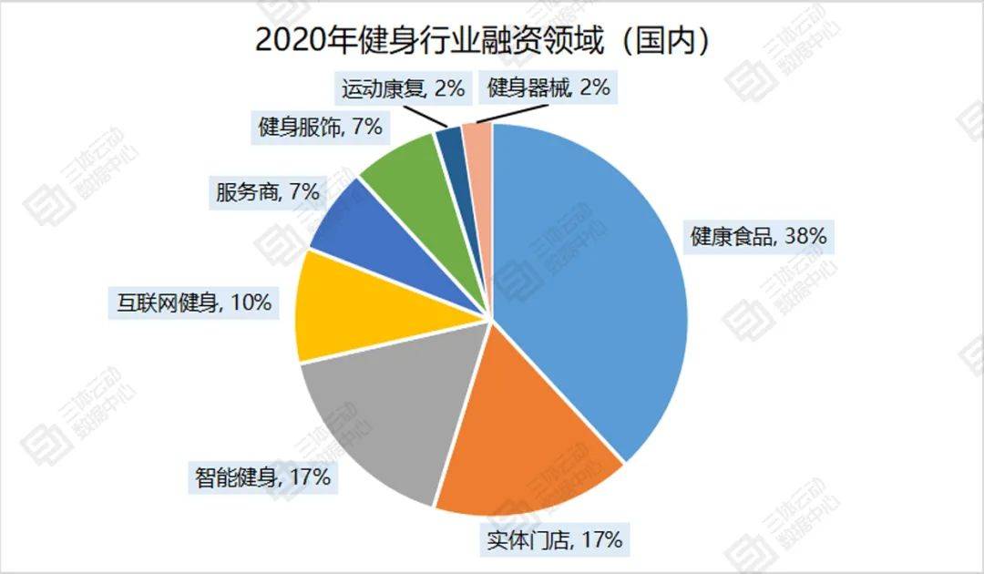 江苏健身招聘，蓬勃发展的行业与职业机遇的交汇点