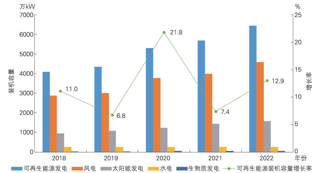 内蒙古增量电文件，推动能源转型与持续发展的核心驱动力