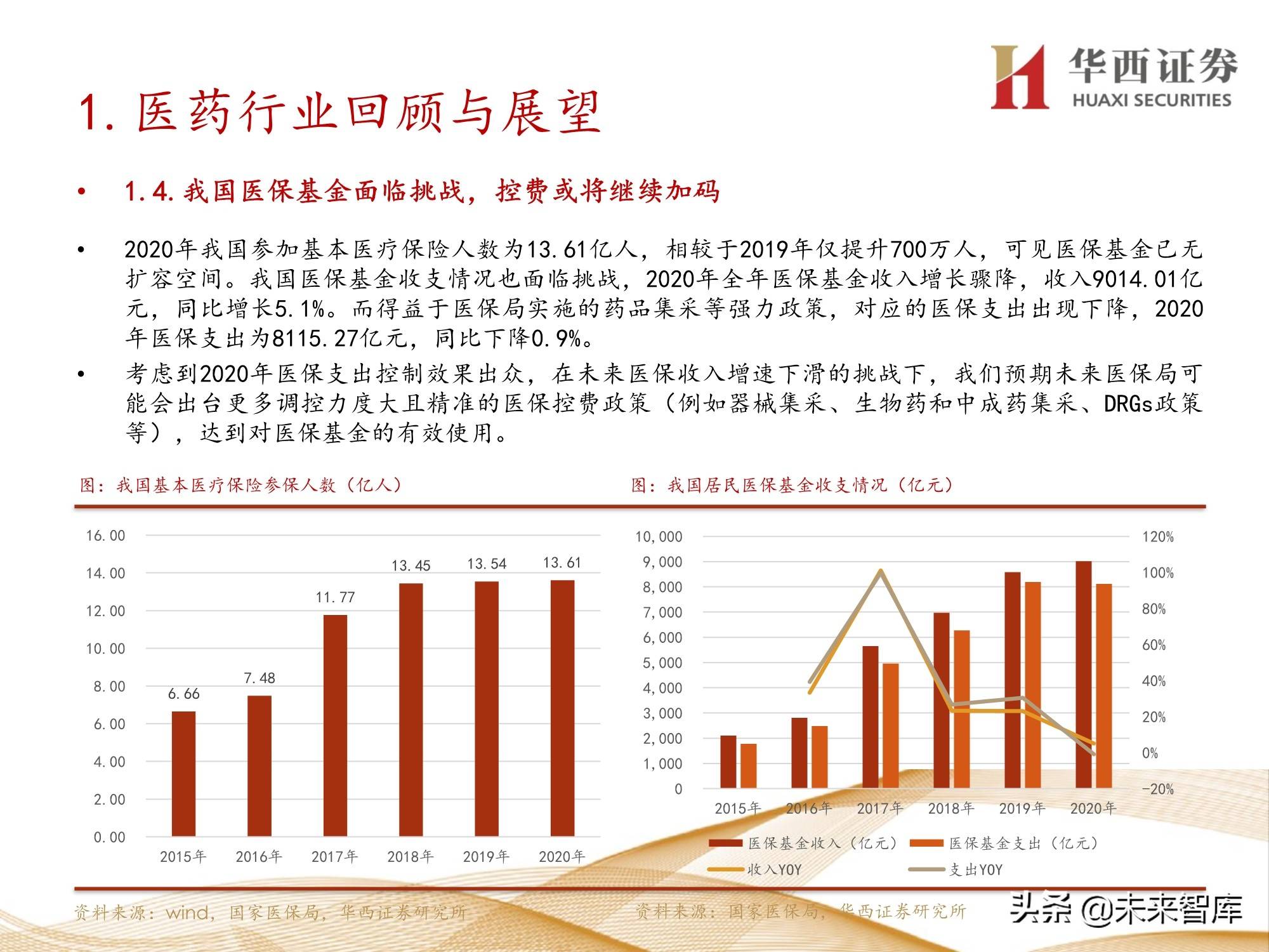 Shox拆解，深度探究与理解