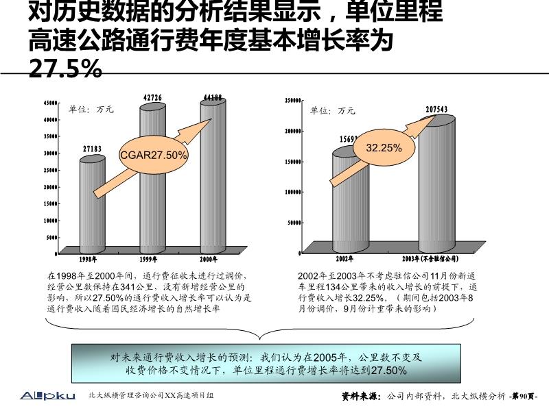 高速图标与挖路，城市发展的双重挑战与策略思考
