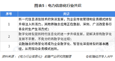 电改文件引领能源革命，推动电力产业转型升级