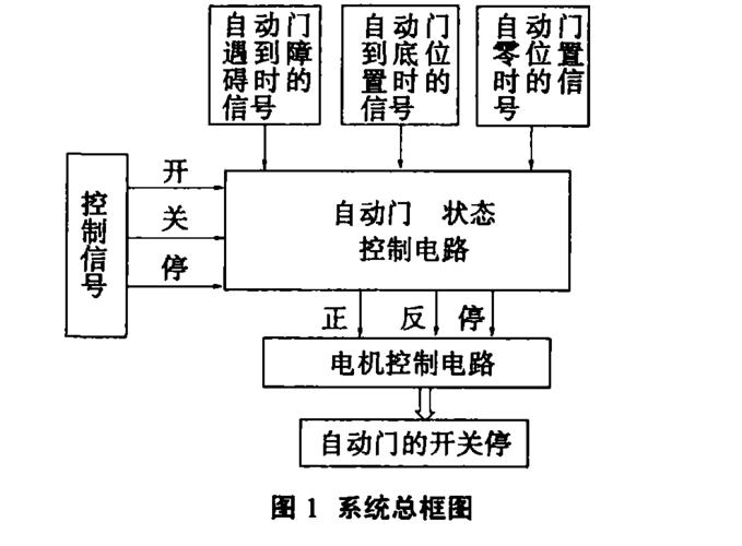 自动门关门原理详解