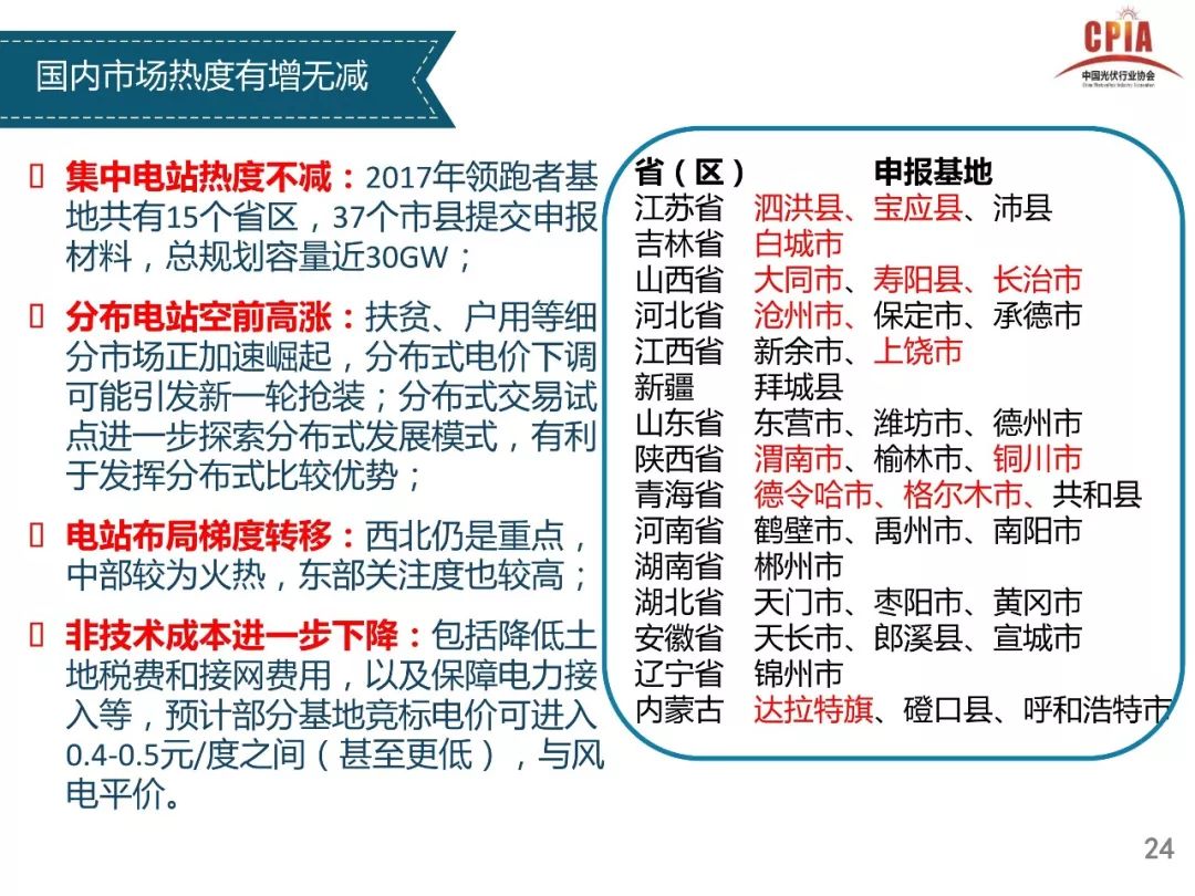 关于解读2018年光伏电价政策的文件
