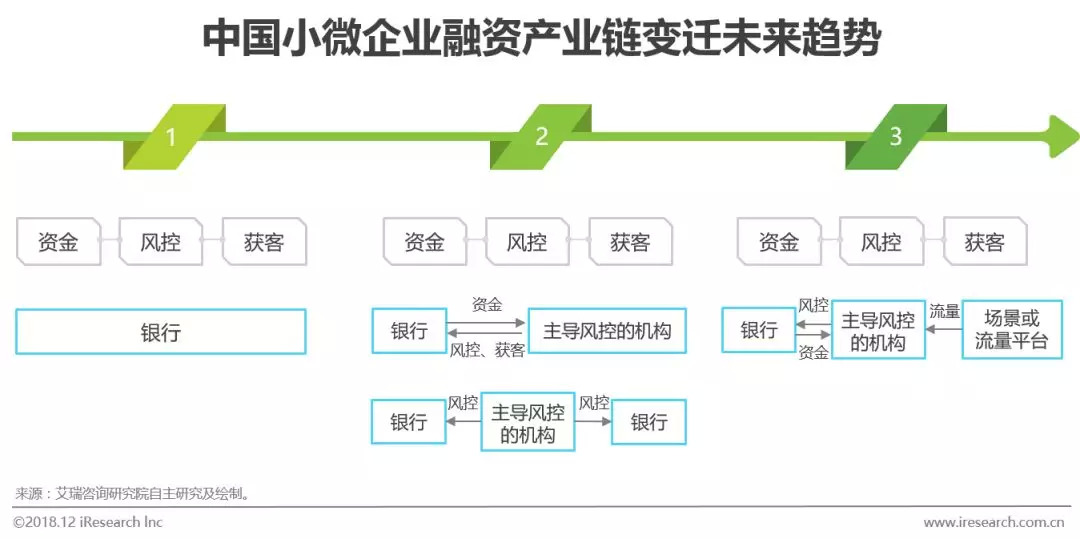 贷款发票与贷款凭证，企业金融交易的两大关键要素