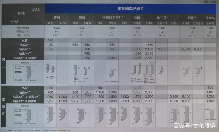 如何验真假依视路眼镜——辨别真伪的实用指南