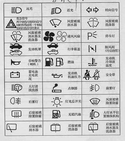 轿车仪表图标，解读汽车内部信息的窗口