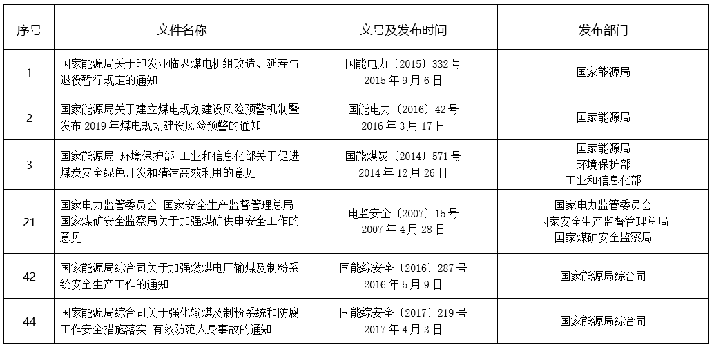 国家能源局综合司文件的重要性及其影响