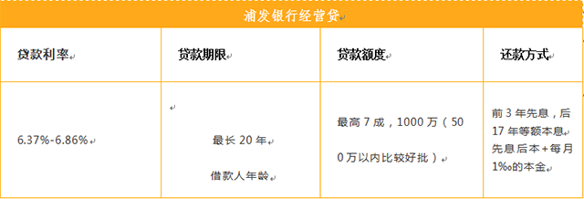 浦发银行发票贷利率解析，企业资金周转的新选择