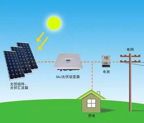 保定太阳能文件，绿色能源的发展与应用