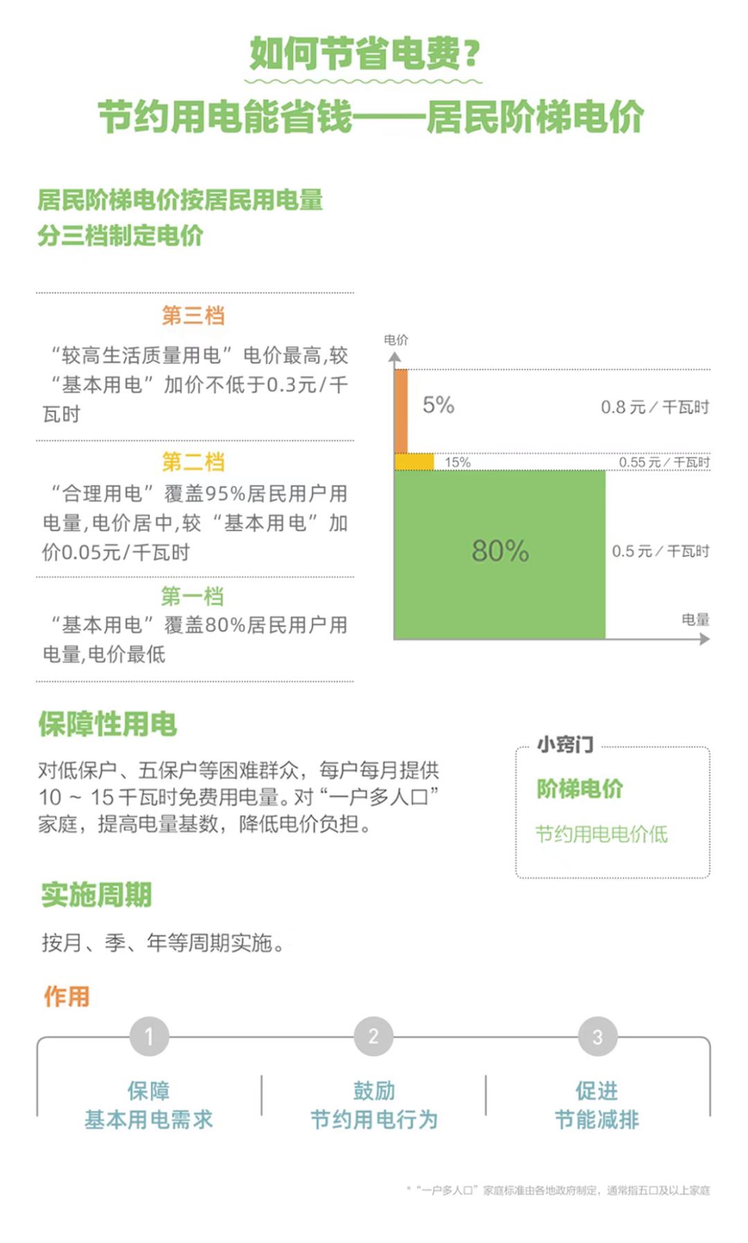 上网电价文件的重要性及其影响