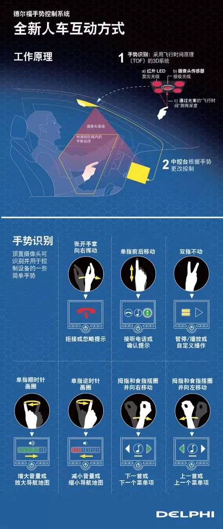 驾驶手势图标，引领安全驾驶的智能指引系统