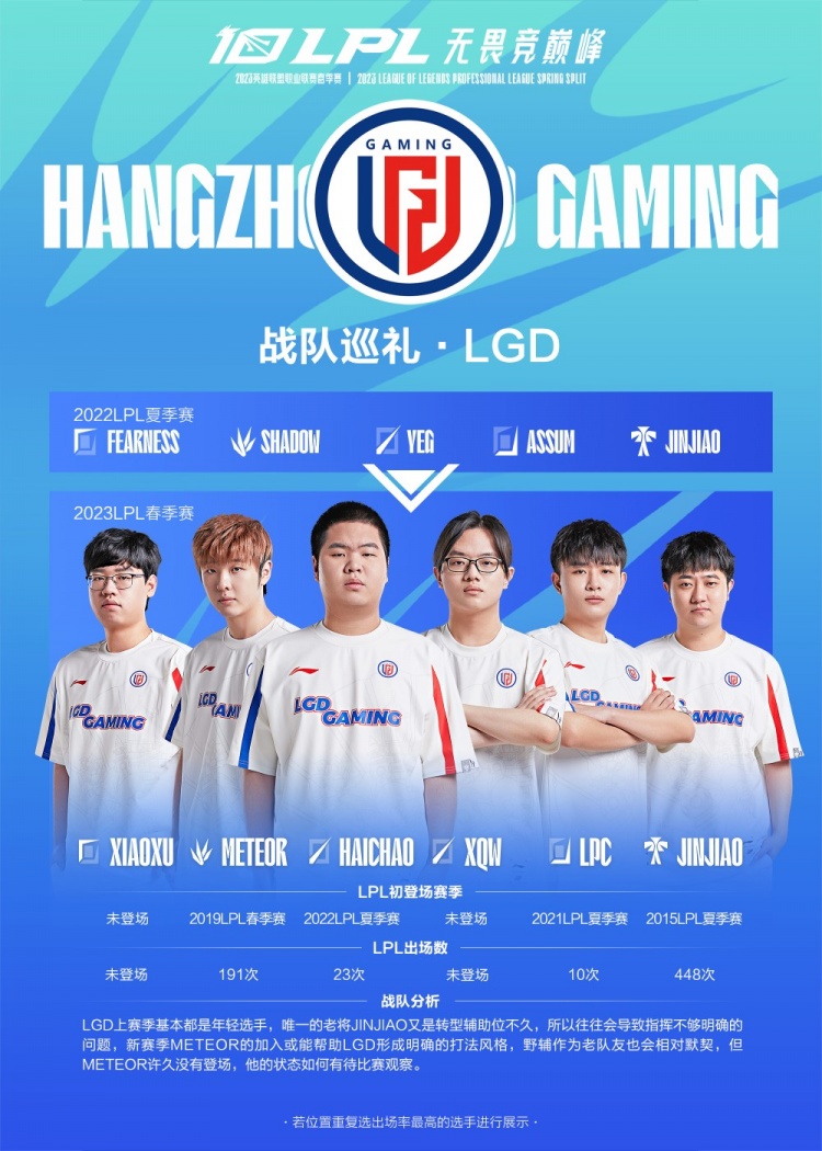 LGD战队阵容2020，蓄势待发，砥砺前行